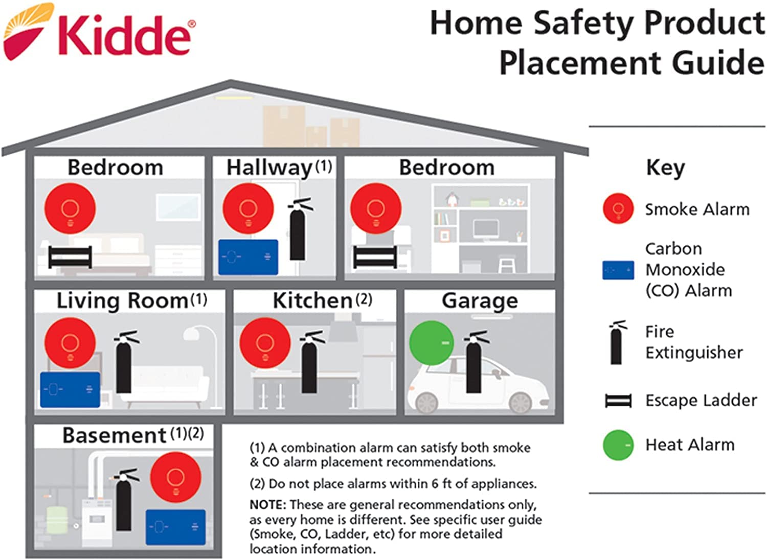 Kidde Carbon Monoxide Detector, Plug In Wall with 9-Volt Battery Backup, Digital LED Display - 6 Pack - Image 12