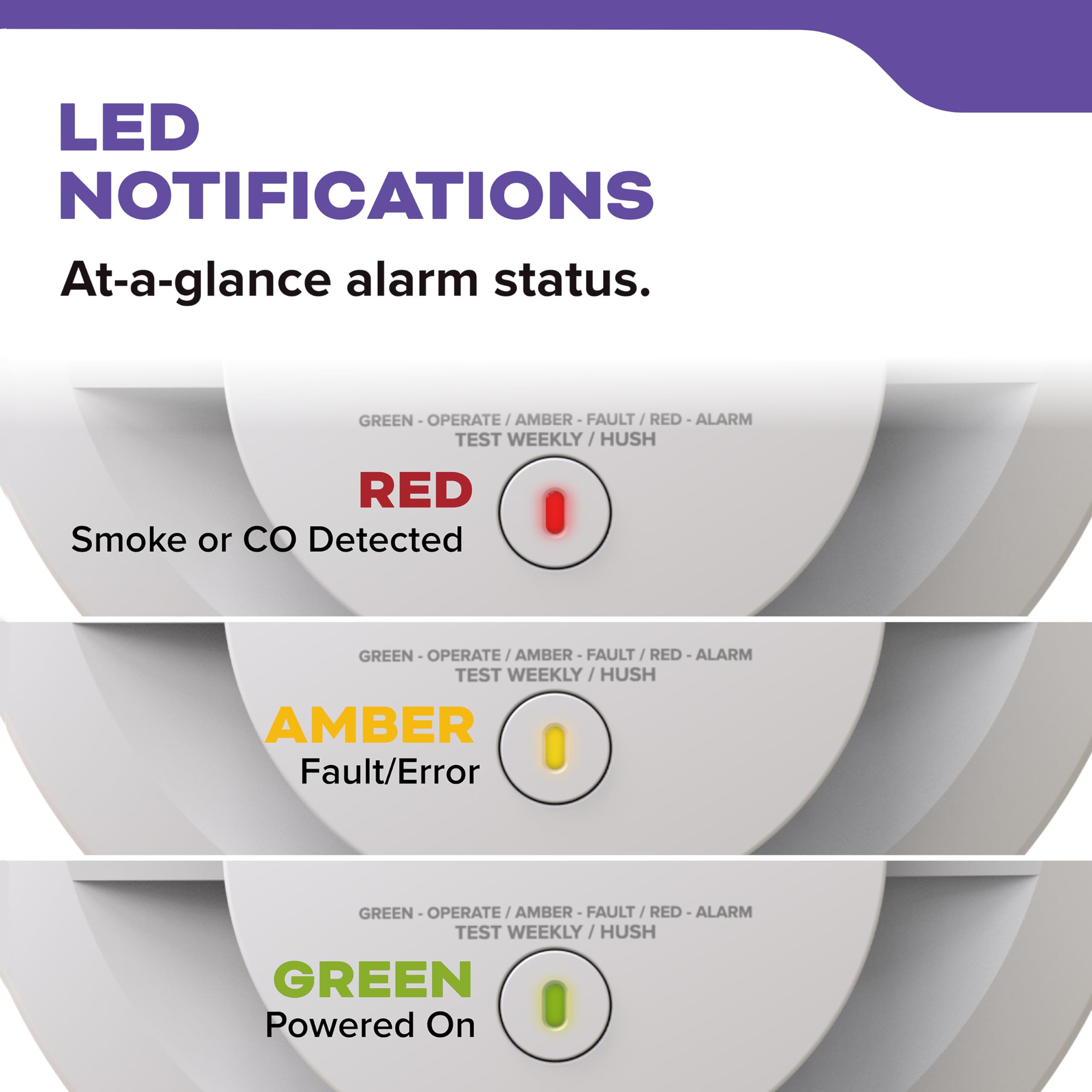 Kidde Smoke and Carbon Monoxide Detector, Hardwired with 10-Year Battery Backup, Voice Alerts, LED Status Lights, Interconnected, 85 dB Alarm, 5 inches, 30CUA10-V, 1 Pack - Image 12